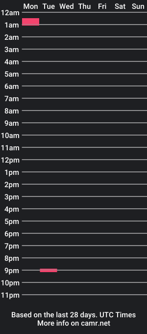 cam show schedule of bradleytravis