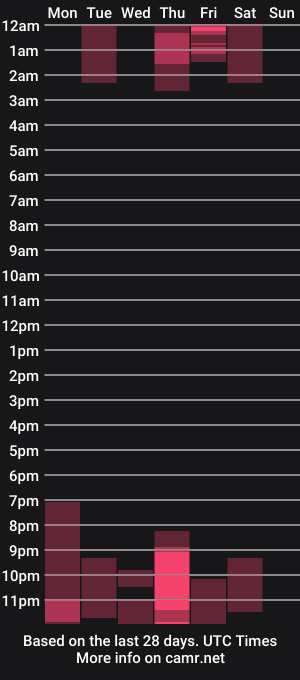 cam show schedule of bradlovemma_