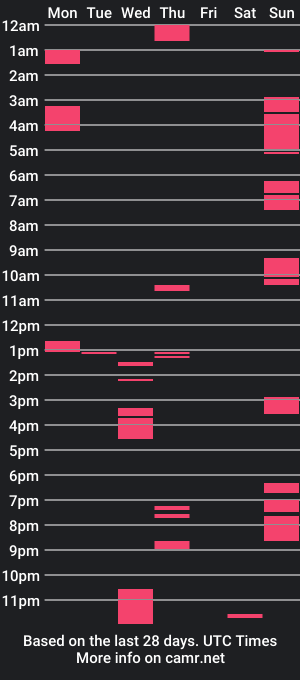 cam show schedule of bradlystr8