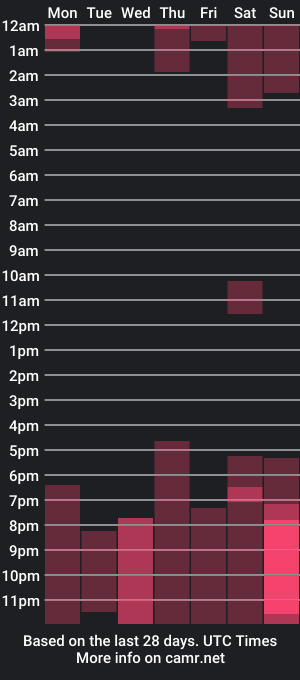 cam show schedule of bradmaloney