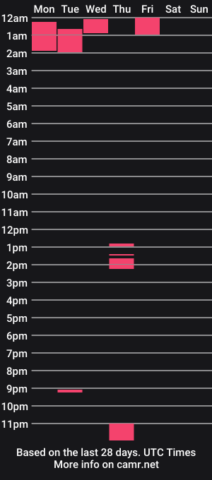 cam show schedule of brads91