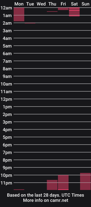 cam show schedule of bradscam