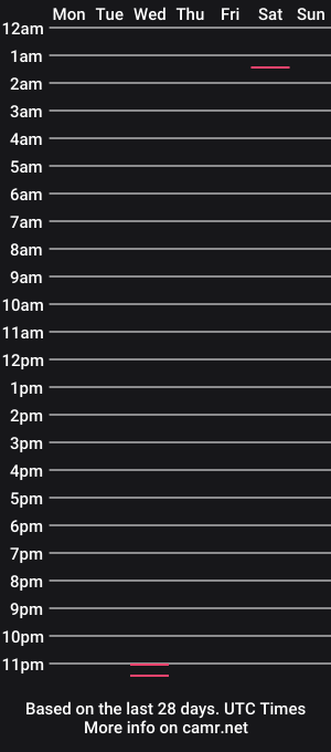 cam show schedule of braduncutcock09