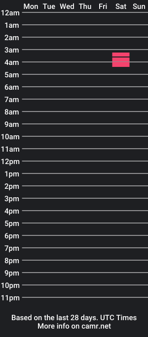 cam show schedule of brady99