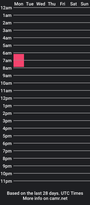 cam show schedule of bradyace11