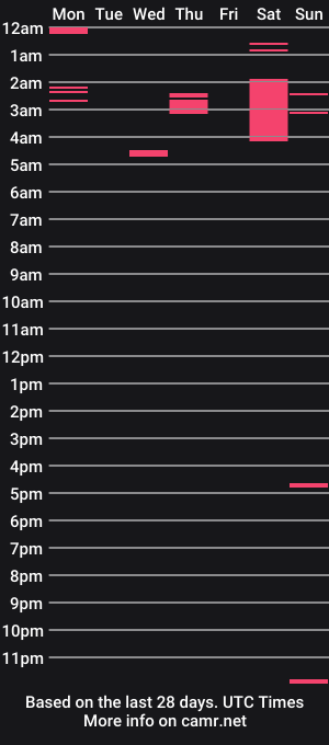 cam show schedule of bradzackz