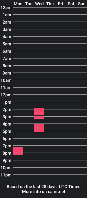 cam show schedule of braelynnxo