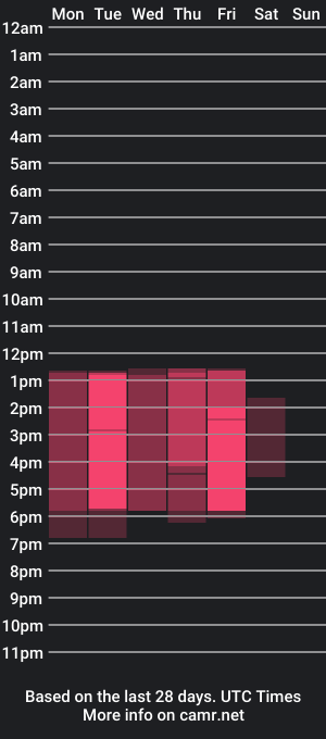 cam show schedule of brafantasy