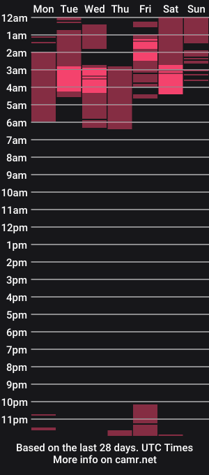cam show schedule of brahiansexx