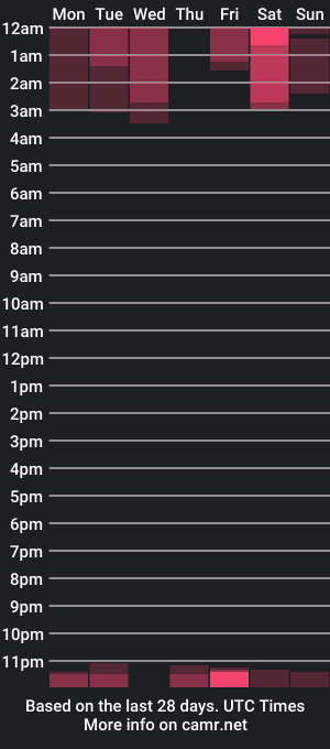 cam show schedule of brahim97_