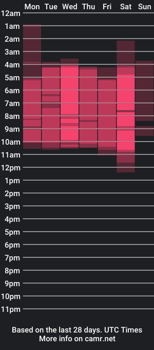 cam show schedule of brahmbelial__