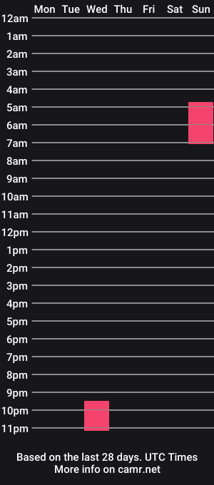 cam show schedule of braidentaylor