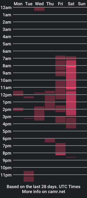 cam show schedule of brain_ortega