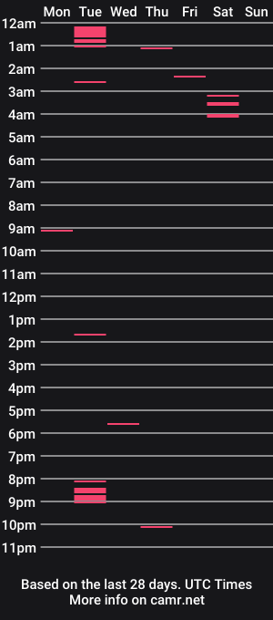 cam show schedule of brainmeltfab