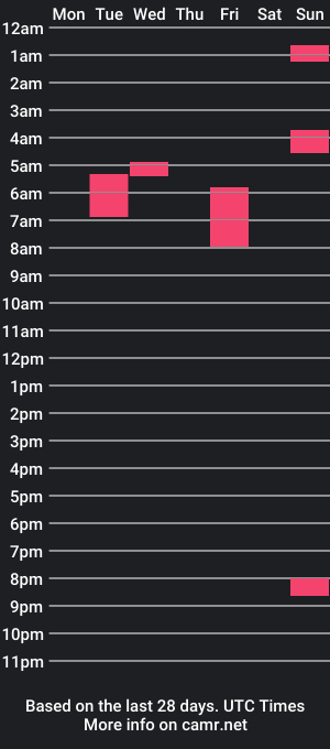 cam show schedule of brainrrawtt