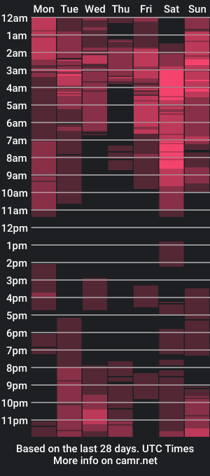 cam show schedule of brakel1115