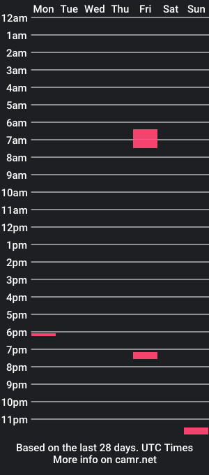 cam show schedule of braliziantattooguy