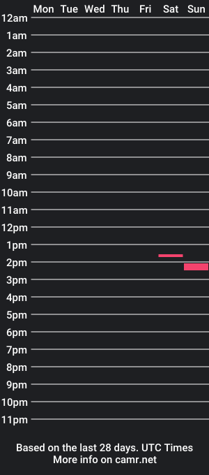 cam show schedule of bram_slim