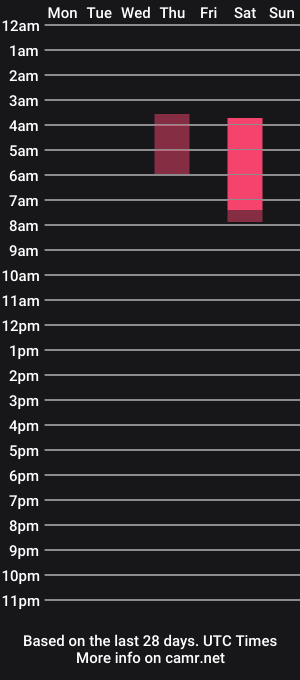 cam show schedule of bran_clayton