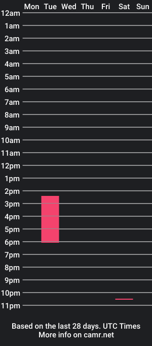 cam show schedule of bran_hot