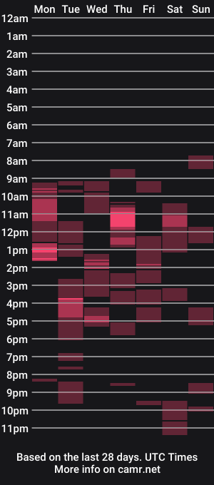 cam show schedule of brandaany