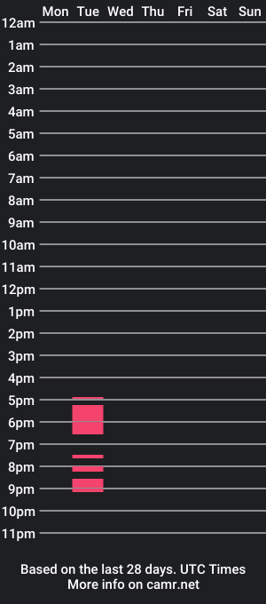 cam show schedule of brandandevelin_