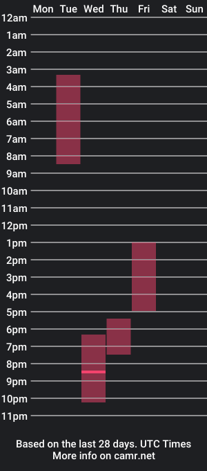 cam show schedule of brandblossom