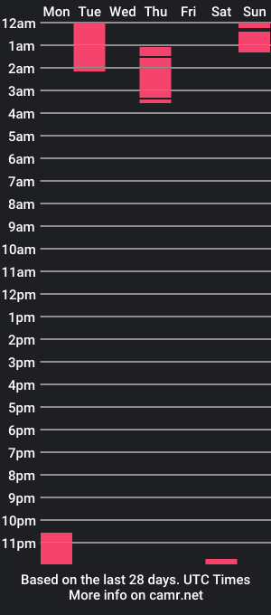 cam show schedule of brandbob1023