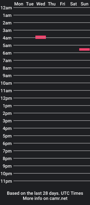 cam show schedule of brandensincinnatti