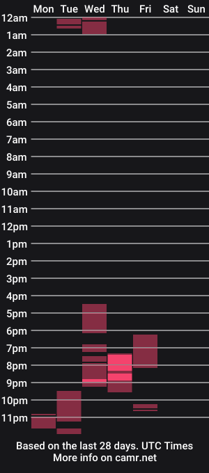 cam show schedule of brandi_hert