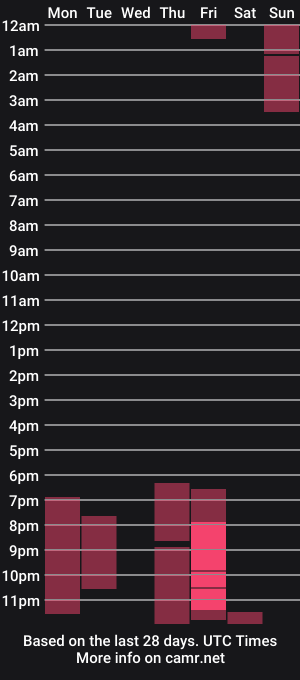 cam show schedule of brandiaddams
