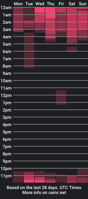 cam show schedule of brandibrow