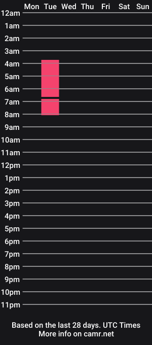 cam show schedule of brandicakes6969