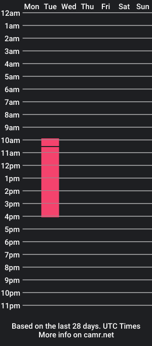 cam show schedule of brandicaro