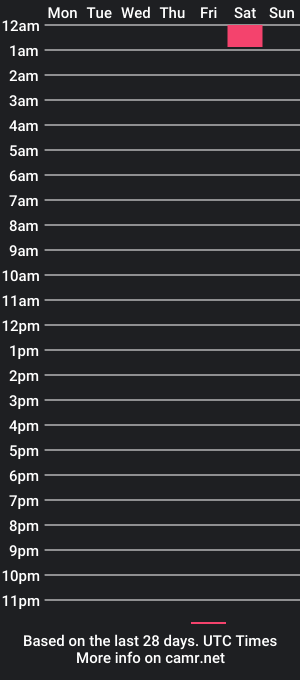 cam show schedule of brandiejames