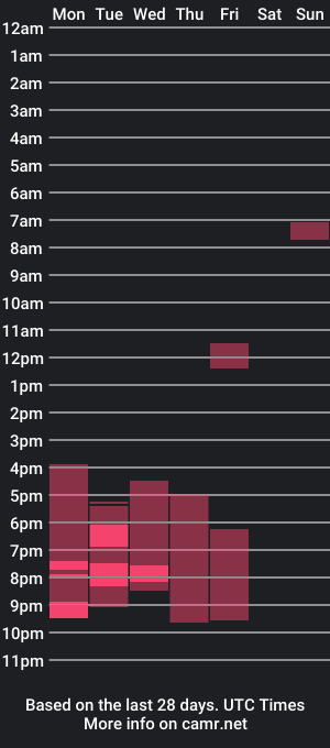 cam show schedule of brandijenn