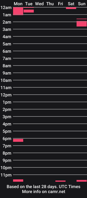 cam show schedule of branditravis2