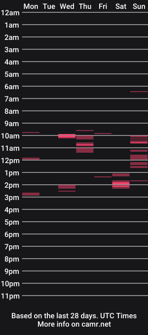 cam show schedule of brandmpower