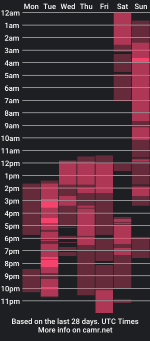 cam show schedule of brandohbag