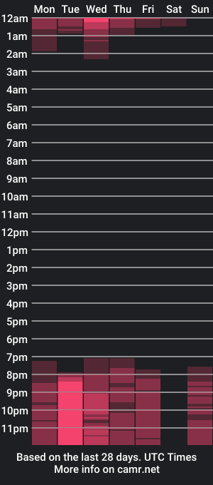 cam show schedule of brandom_smith1