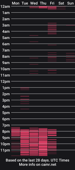 cam show schedule of brandon_fire69