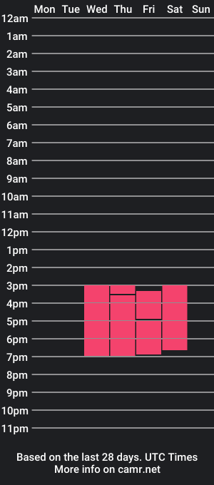 cam show schedule of brandon_kennedy