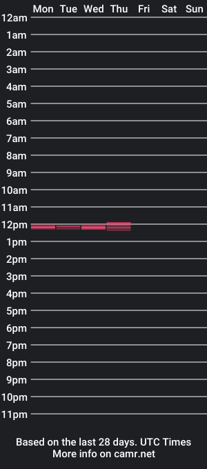 cam show schedule of brandon_white_3