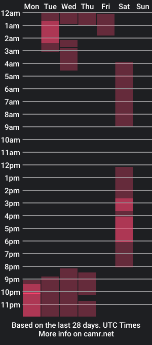 cam show schedule of brandon_william