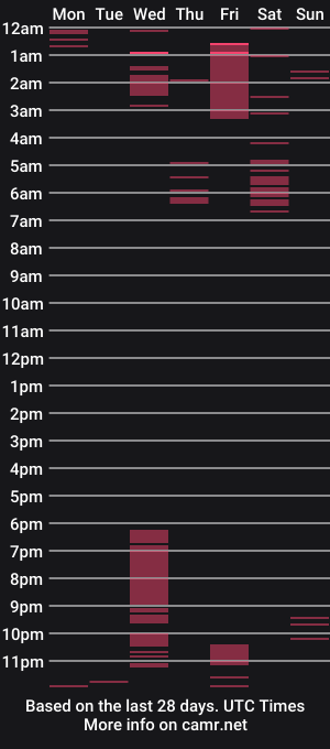 cam show schedule of brandonandnat