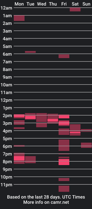 cam show schedule of brandondot