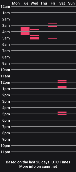cam show schedule of brandonfisher