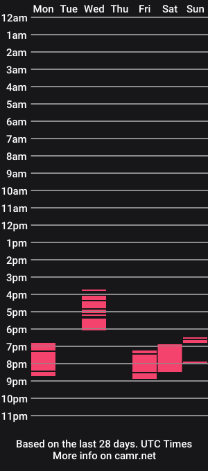 cam show schedule of brandonn01