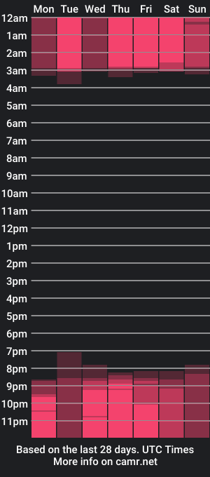 cam show schedule of brandonn_millerr