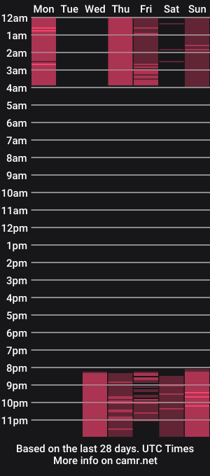 cam show schedule of brandonnorriss